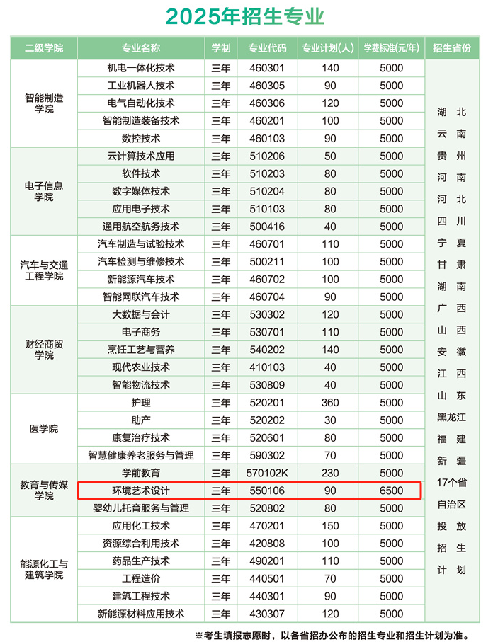 2025荊門職業(yè)學院藝術類學費多少錢一年-各專業(yè)收費標準