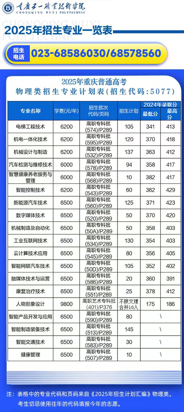 2025重慶五一職業(yè)技術(shù)學(xué)院招生計劃-各專業(yè)招生人數(shù)是多少