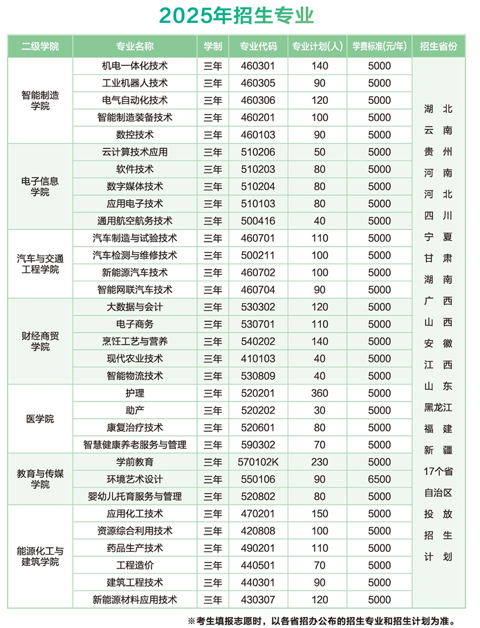 2025荊門職業(yè)學院學費多少錢一年-各專業(yè)收費標準