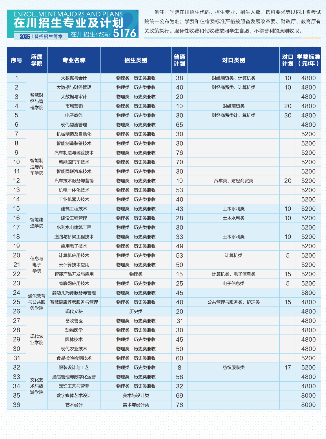 2025內(nèi)江職業(yè)技術(shù)學(xué)院招生計劃-各專業(yè)招生人數(shù)是多少