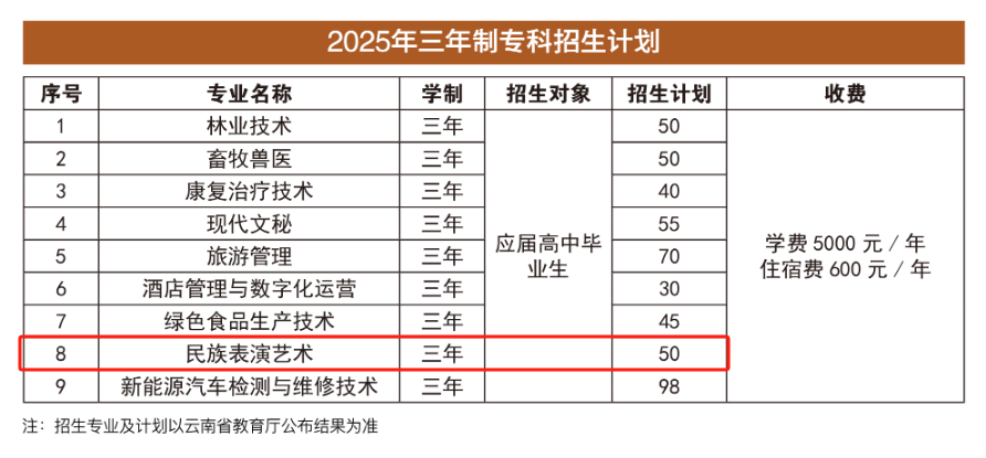 2025香格里拉職業(yè)學(xué)院藝術(shù)類(lèi)招生計(jì)劃-各專(zhuān)業(yè)招生人數(shù)是多少