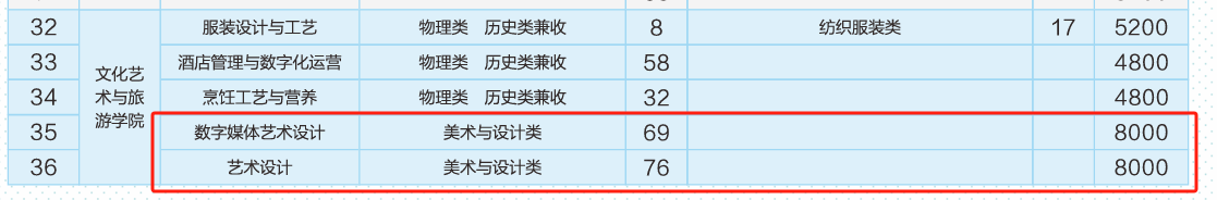 2025內(nèi)江職業(yè)技術(shù)學(xué)院藝術(shù)類學(xué)費(fèi)多少錢一年-各專業(yè)收費(fèi)標(biāo)準(zhǔn)