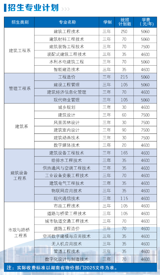 2025湖南城建職業(yè)技術(shù)學(xué)院招生計(jì)劃-各專業(yè)招生人數(shù)是多少