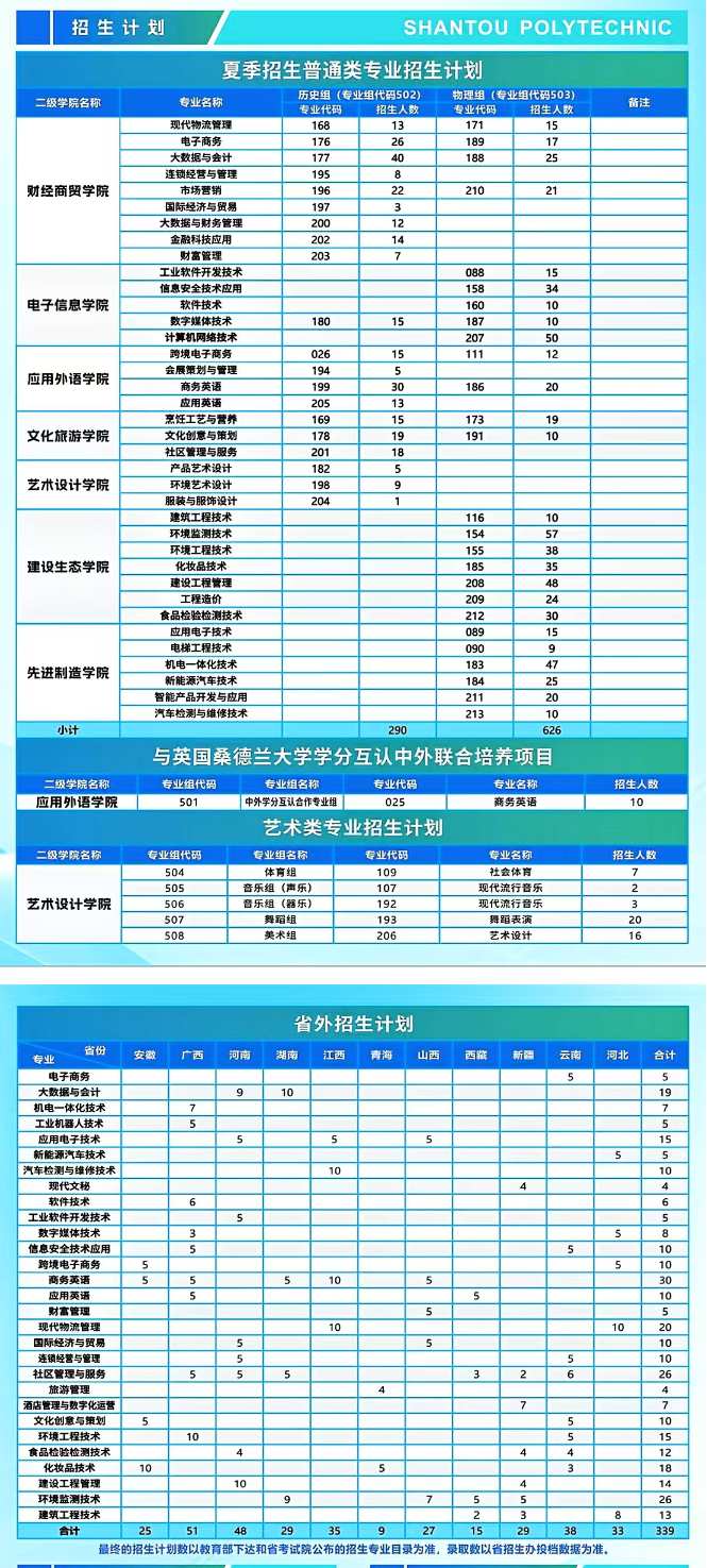 2025汕頭職業(yè)技術(shù)學(xué)院招生計(jì)劃-各專業(yè)招生人數(shù)是多少