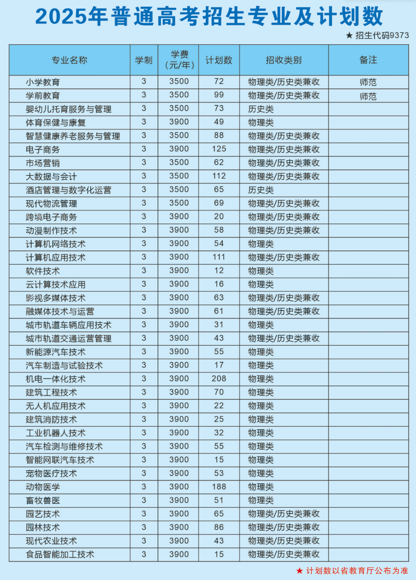 2025宿州職業(yè)技術(shù)學(xué)院招生計(jì)劃-各專業(yè)招生人數(shù)是多少