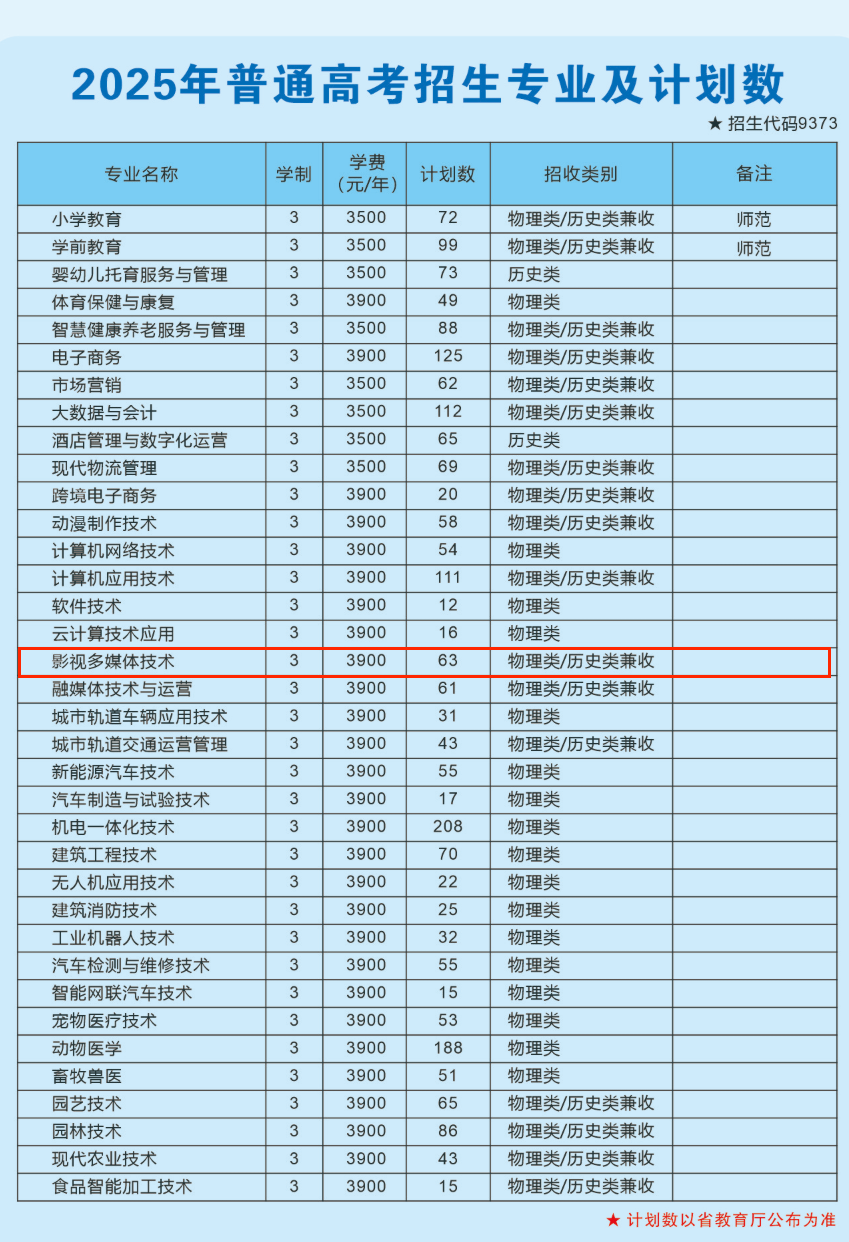 2025宿州職業(yè)技術(shù)學(xué)院藝術(shù)類學(xué)費(fèi)多少錢一年-各專業(yè)收費(fèi)標(biāo)準(zhǔn)