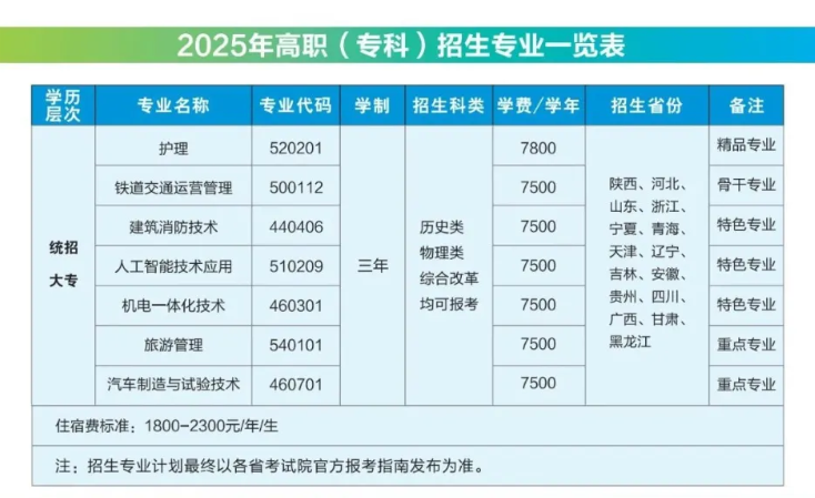2025寶雞三和職業(yè)學院學費多少錢一年-各專業(yè)收費標準
