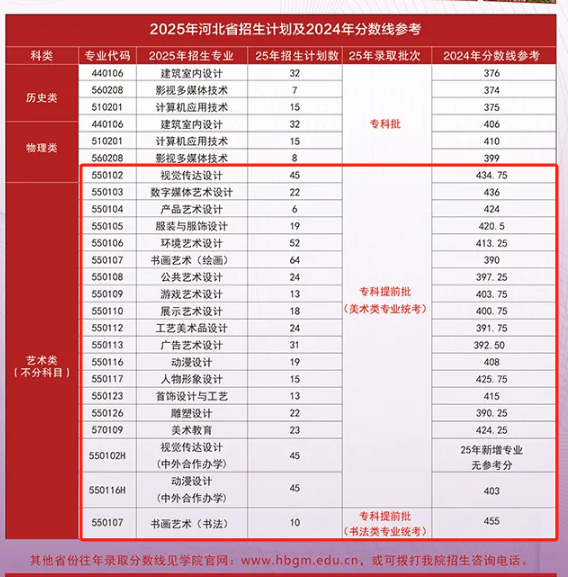 2025河北工藝美術(shù)職業(yè)學(xué)院藝術(shù)類招生計(jì)劃-各專業(yè)招生人數(shù)是多少