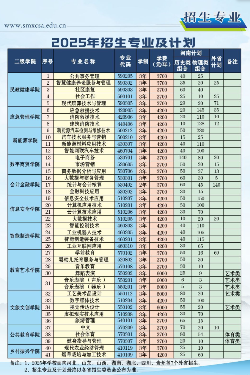 2025三門峽社會(huì)管理職業(yè)學(xué)院招生計(jì)劃-各專業(yè)招生人數(shù)是多少