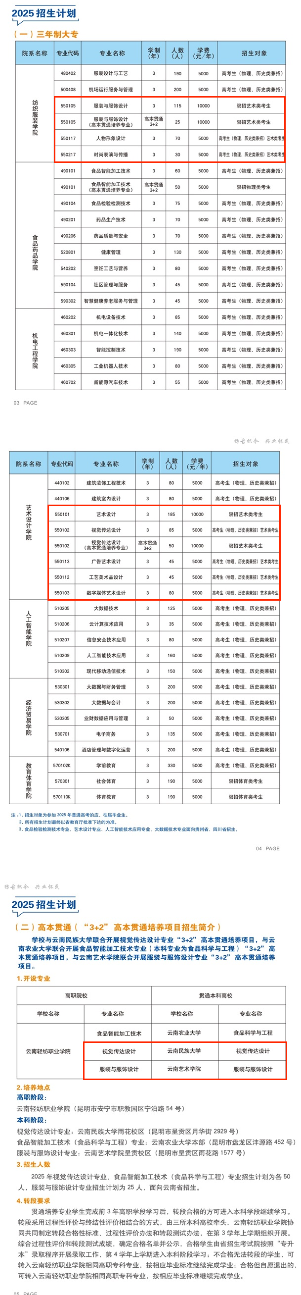 2025云南輕紡職業(yè)學(xué)院藝術(shù)類招生計劃-各專業(yè)招生人數(shù)是多少