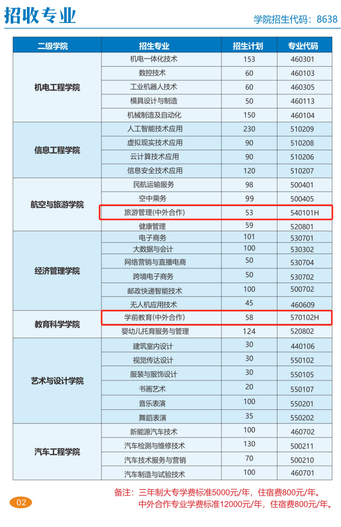 2025撫州職業(yè)技術(shù)學(xué)院中外合作辦學(xué)招生計(jì)劃-各專業(yè)招生人數(shù)是多少