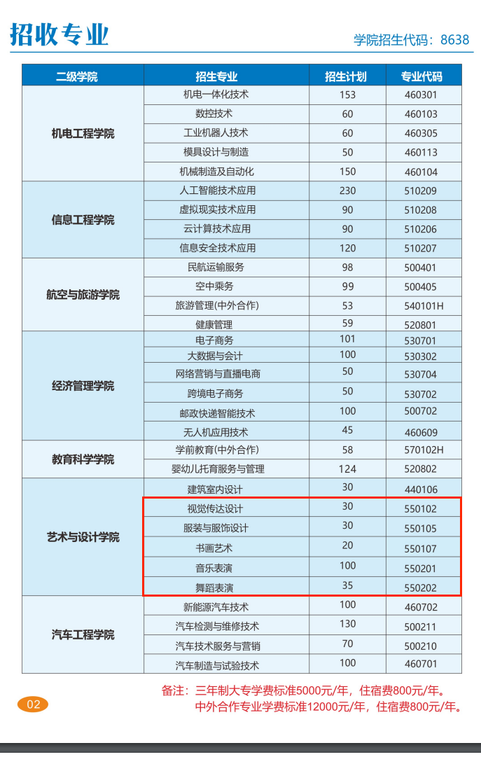 2025撫州職業(yè)技術(shù)學(xué)院藝術(shù)類招生計(jì)劃-各專業(yè)招生人數(shù)是多少