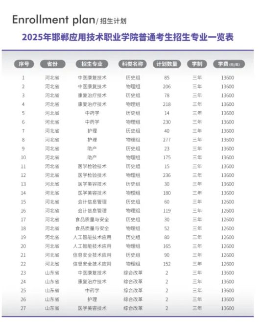 2025邯鄲應(yīng)用技術(shù)職業(yè)學(xué)院招生計劃-各專業(yè)招生人數(shù)是多少