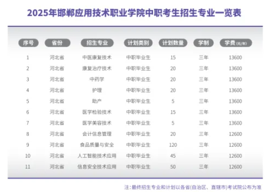 2025邯鄲應(yīng)用技術(shù)職業(yè)學(xué)院招生計劃-各專業(yè)招生人數(shù)是多少