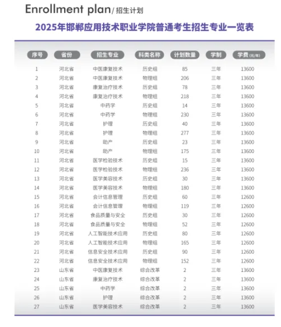 2025邯鄲應(yīng)用技術(shù)職業(yè)學(xué)院學(xué)費(fèi)多少錢一年-各專業(yè)收費(fèi)標(biāo)準(zhǔn)