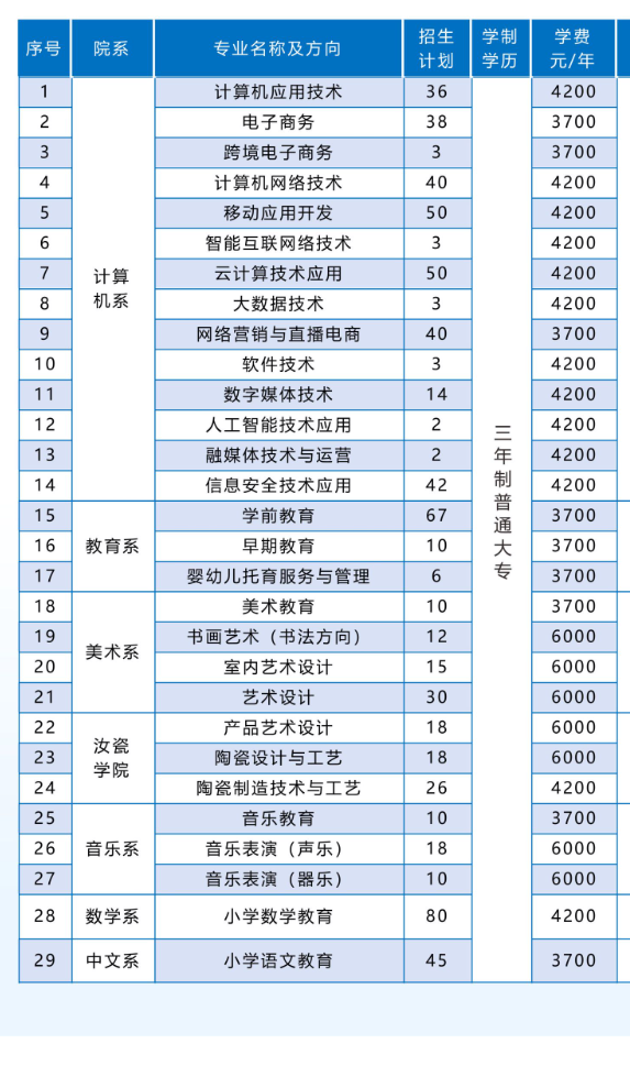 2025平頂山職業(yè)技術(shù)學(xué)院招生計劃-各專業(yè)招生人數(shù)是多少