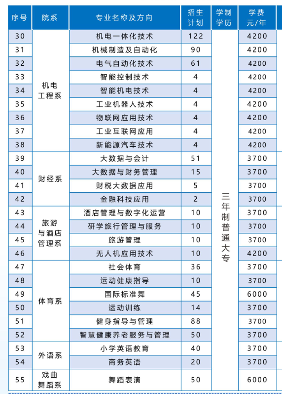 2025平頂山職業(yè)技術(shù)學(xué)院招生計劃-各專業(yè)招生人數(shù)是多少