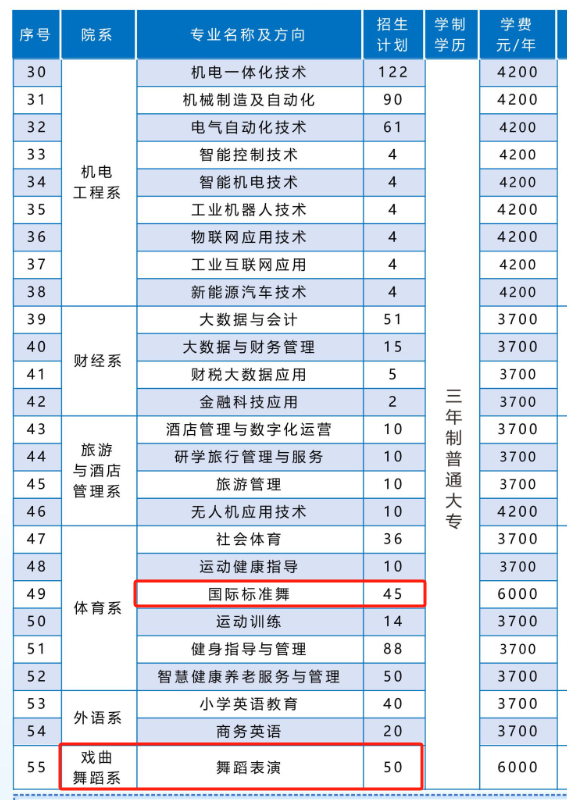 2025平頂山職業(yè)技術(shù)學(xué)院藝術(shù)類招生計劃-各專業(yè)招生人數(shù)是多少