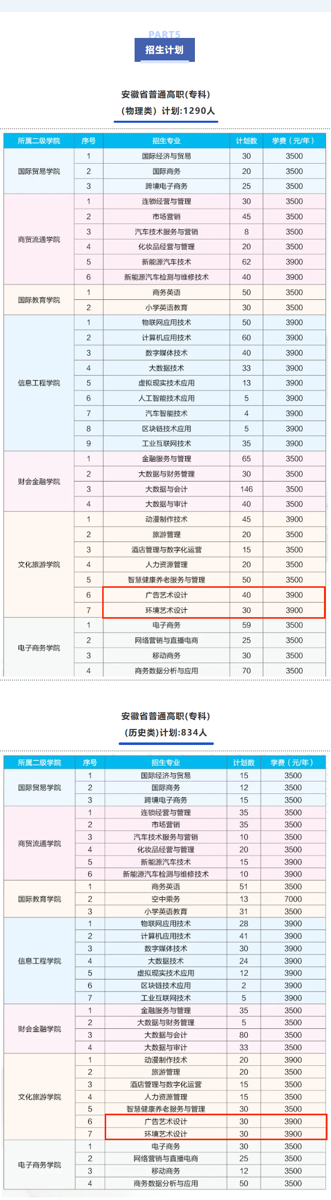 2025安徽國際商務(wù)職業(yè)學(xué)院藝術(shù)類學(xué)費(fèi)多少錢一年-各專業(yè)收費(fèi)標(biāo)準(zhǔn)