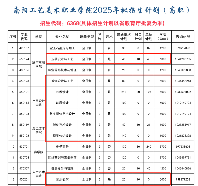 2025南陽(yáng)工藝美術(shù)職業(yè)學(xué)院藝術(shù)類(lèi)招生計(jì)劃-各專(zhuān)業(yè)招生人數(shù)是多少