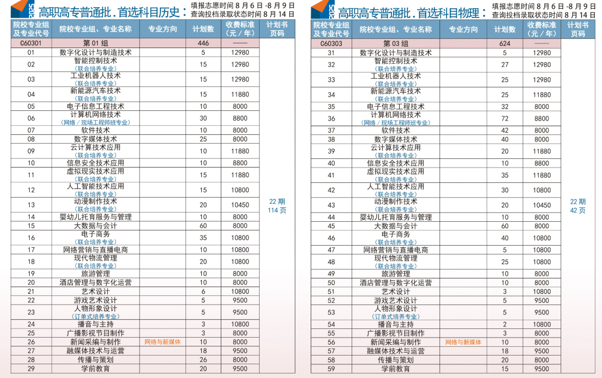 2025武漢信息傳播職業(yè)技術(shù)學(xué)院招生計劃-各專業(yè)招生人數(shù)是多少