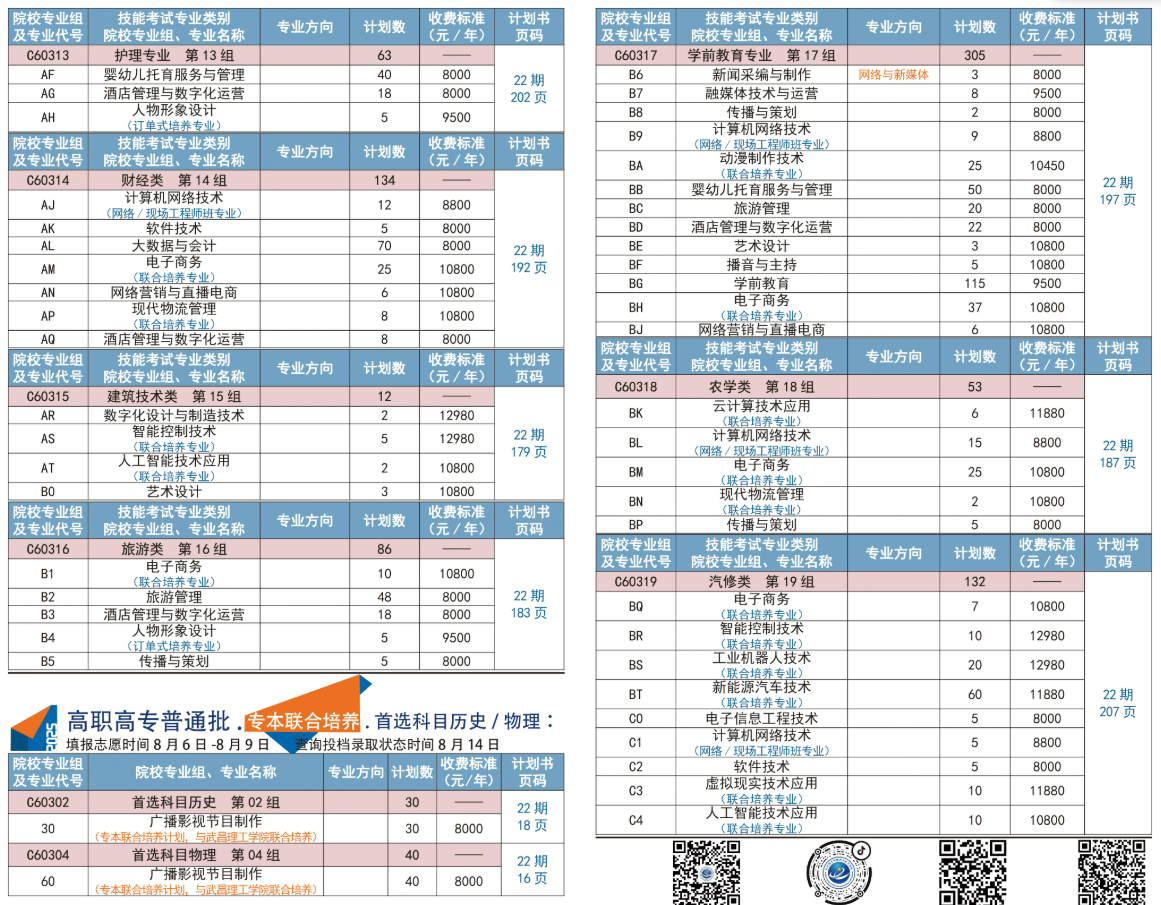2025武漢信息傳播職業(yè)技術(shù)學(xué)院招生計劃-各專業(yè)招生人數(shù)是多少