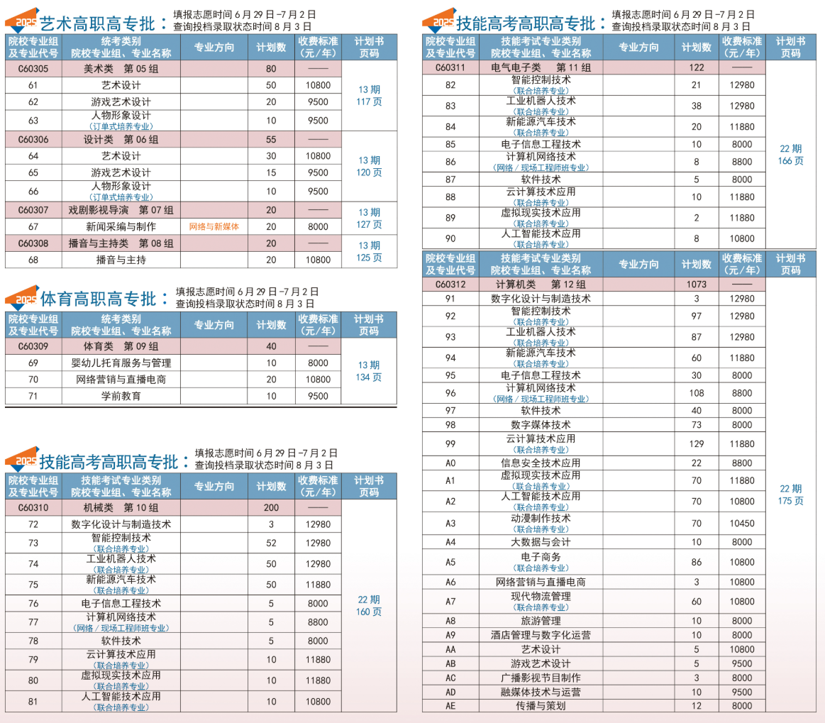 2025武漢信息傳播職業(yè)技術(shù)學(xué)院招生計劃-各專業(yè)招生人數(shù)是多少