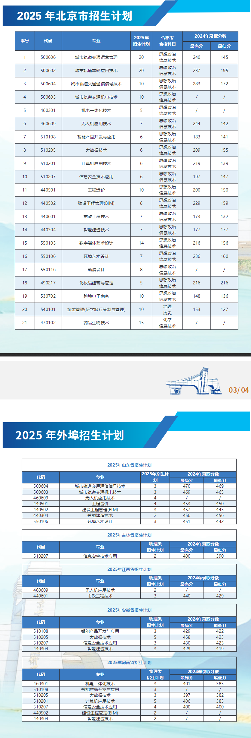 2025北京交通職業(yè)技術(shù)學(xué)院招生計(jì)劃-各專業(yè)招生人數(shù)是多少
