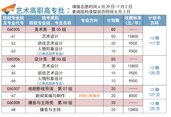2025武漢信息傳播職業(yè)技術學院藝術類招生計劃-各專業(yè)招生人數(shù)是多少