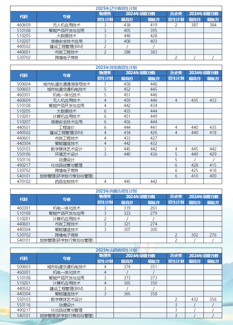 2025北京交通職業(yè)技術(shù)學(xué)院招生計(jì)劃-各專業(yè)招生人數(shù)是多少