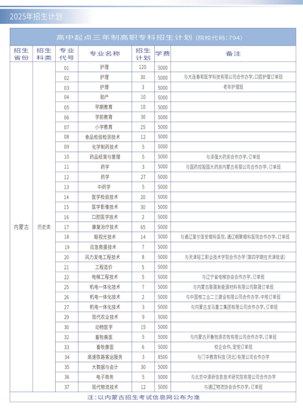2025通遼職業(yè)學(xué)院招生計(jì)劃-各專業(yè)招生人數(shù)是多少