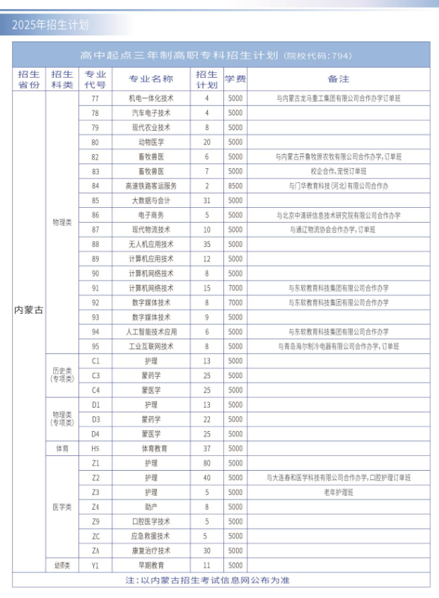 2025通遼職業(yè)學(xué)院招生計(jì)劃-各專業(yè)招生人數(shù)是多少