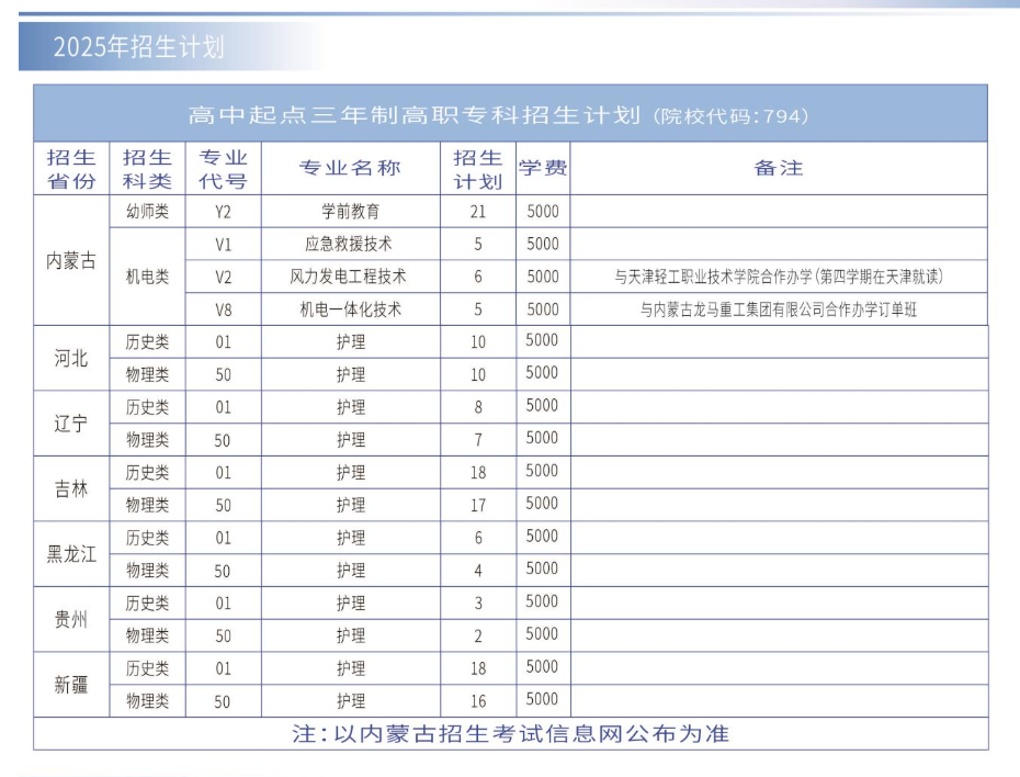 2025通遼職業(yè)學(xué)院招生計(jì)劃-各專業(yè)招生人數(shù)是多少