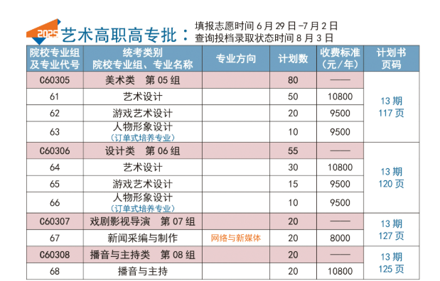 2025武漢信息傳播職業(yè)技術(shù)學(xué)院藝術(shù)類學(xué)費(fèi)多少錢一年-各專業(yè)收費(fèi)標(biāo)準(zhǔn)