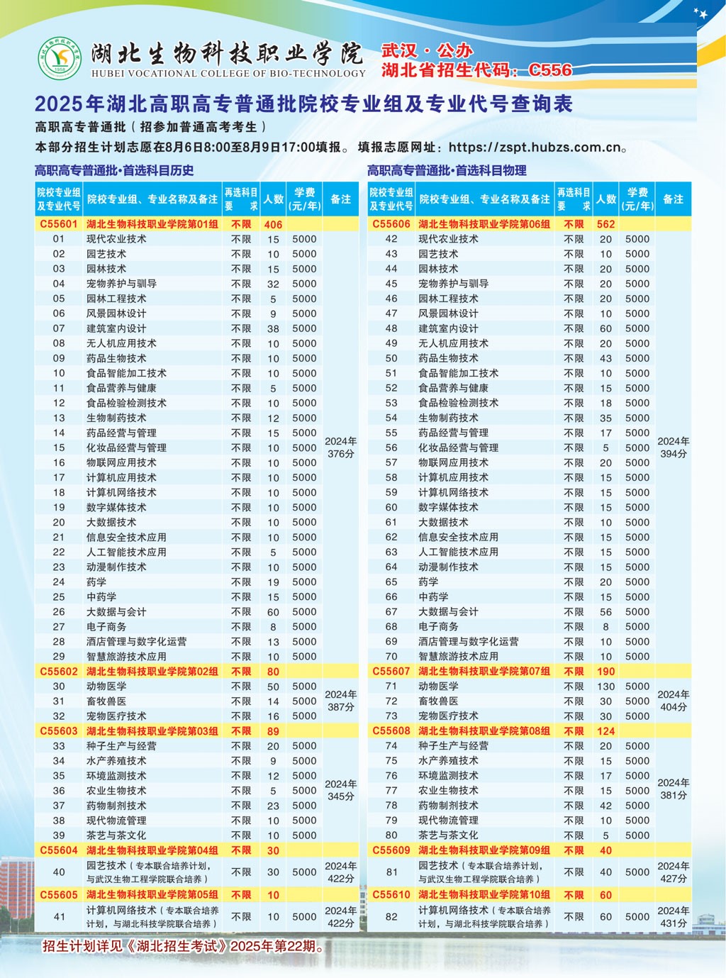 2025湖北生物科技職業(yè)學院招生計劃-各專業(yè)招生人數是多少