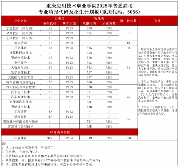 2025重慶應(yīng)用技術(shù)職業(yè)學(xué)院招生計劃-各專業(yè)招生人數(shù)是多少