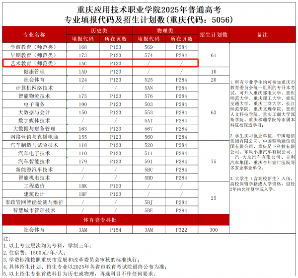 2025重慶應(yīng)用技術(shù)職業(yè)學(xué)院藝術(shù)類招生計(jì)劃-各專業(yè)招生人數(shù)是多少