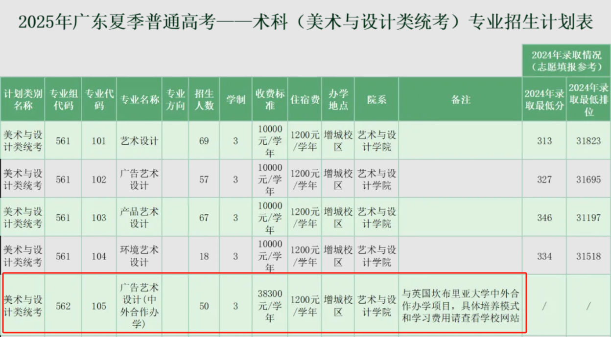 2025廣東農(nóng)工商職業(yè)技術(shù)學(xué)院中外合作辦學(xué)招生計(jì)劃-各專業(yè)招生人數(shù)是多少