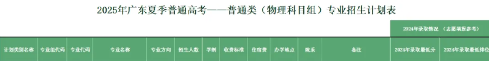 2025廣東農(nóng)工商職業(yè)技術(shù)學(xué)院中外合作辦學(xué)招生計(jì)劃-各專業(yè)招生人數(shù)是多少