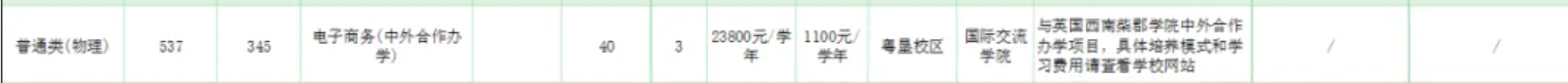 2025廣東農(nóng)工商職業(yè)技術(shù)學(xué)院中外合作辦學(xué)招生計(jì)劃-各專業(yè)招生人數(shù)是多少