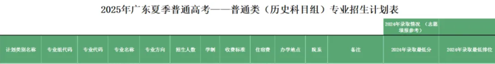 2025廣東農(nóng)工商職業(yè)技術(shù)學(xué)院中外合作辦學(xué)招生計(jì)劃-各專業(yè)招生人數(shù)是多少