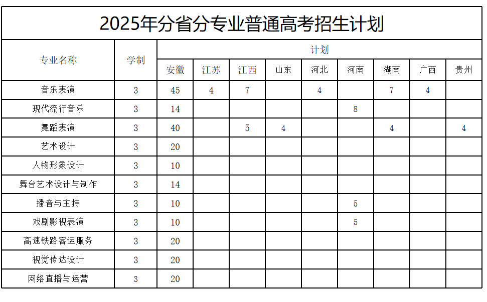 2025安徽黃梅戲藝術(shù)職業(yè)學(xué)院招生計(jì)劃-各專業(yè)招生人數(shù)是多少