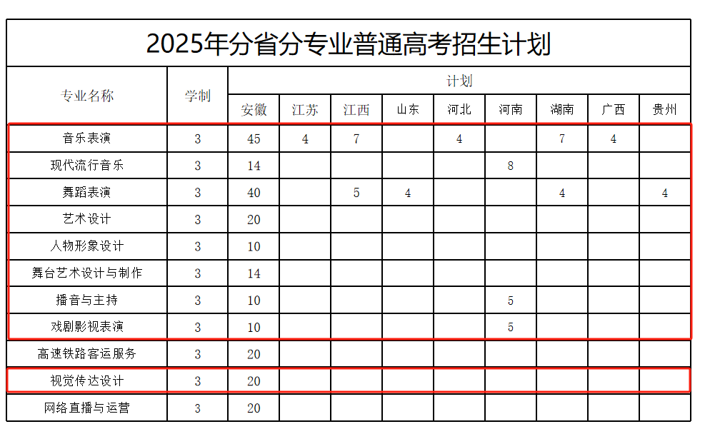 2025安徽黃梅戲藝術(shù)職業(yè)學(xué)院藝術(shù)類招生計(jì)劃-各專業(yè)招生人數(shù)是多少