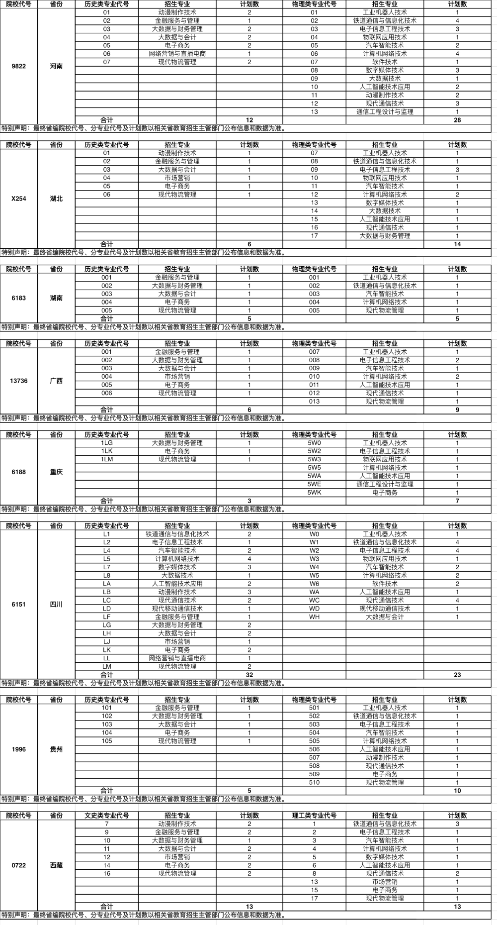 2025陜西郵電職業(yè)技術(shù)學(xué)院招生計(jì)劃-各專業(yè)招生人數(shù)是多少