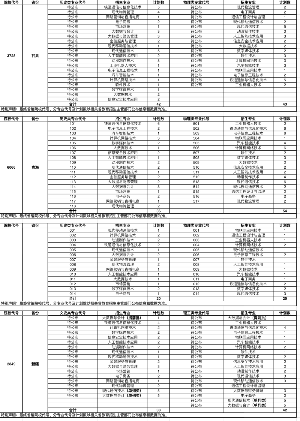 2025陜西郵電職業(yè)技術(shù)學(xué)院招生計(jì)劃-各專業(yè)招生人數(shù)是多少