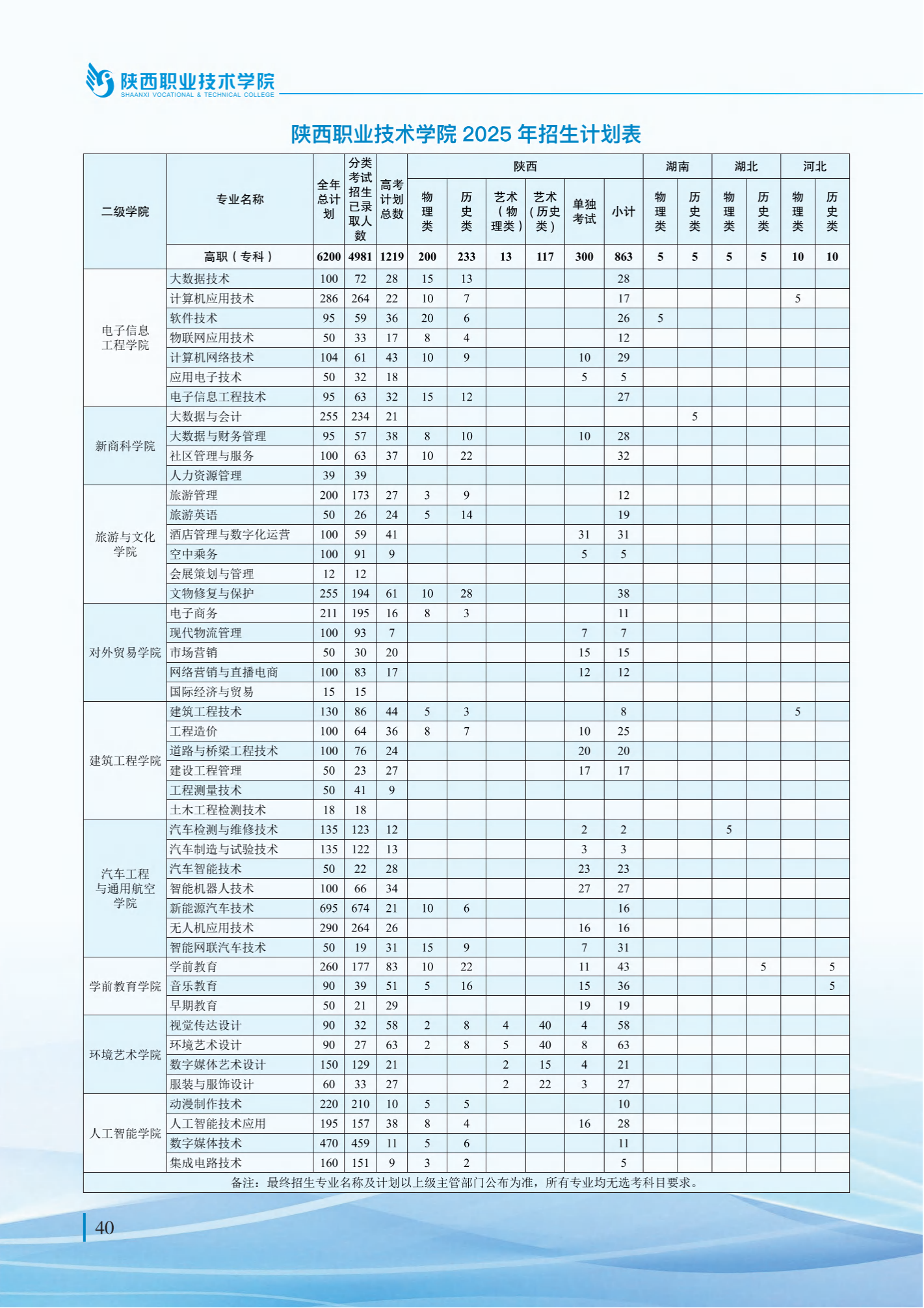 2025陜西職業(yè)技術(shù)學(xué)院學(xué)費(fèi)多少錢一年-各專業(yè)收費(fèi)標(biāo)準(zhǔn)