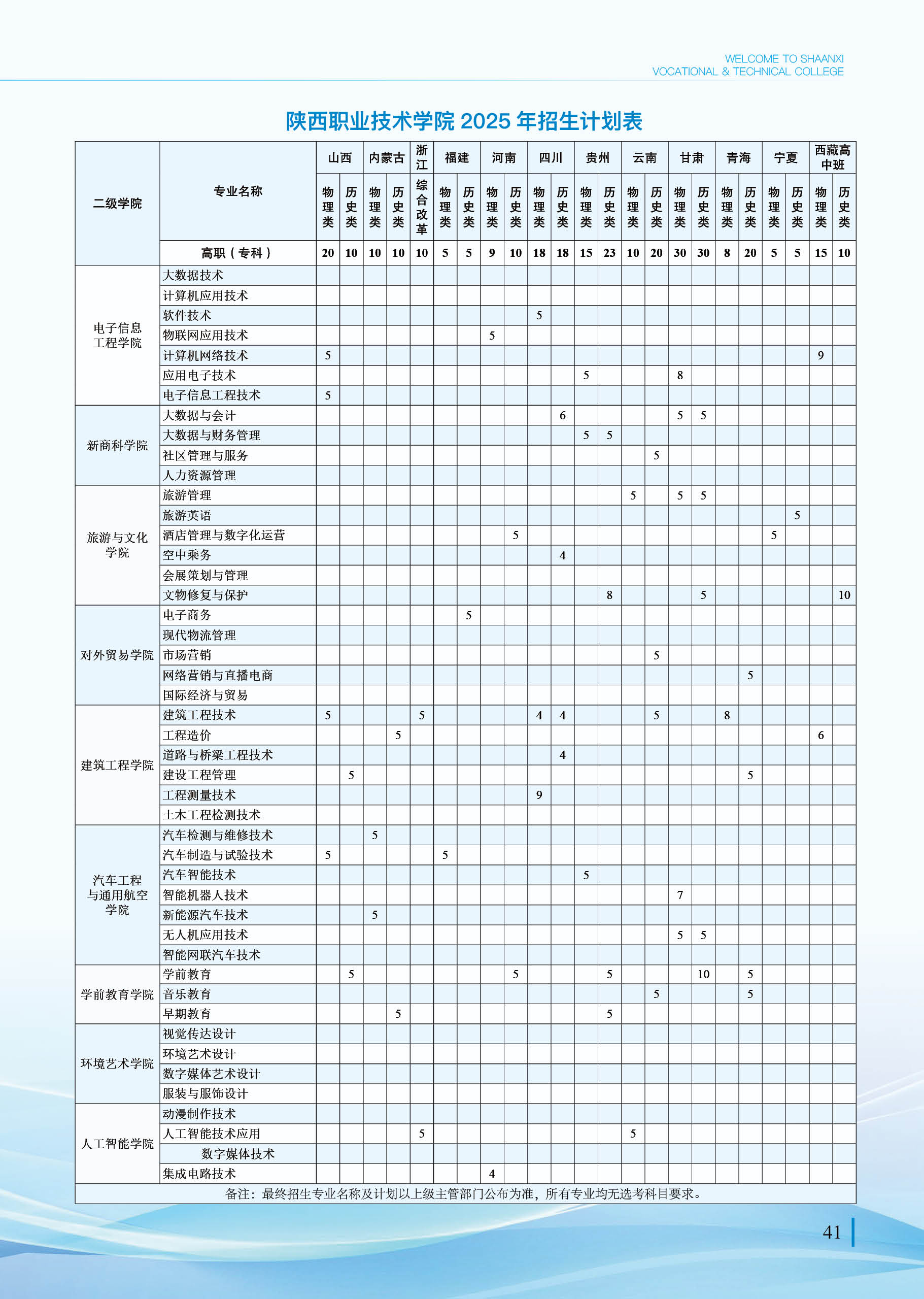 2025陜西職業(yè)技術(shù)學(xué)院學(xué)費(fèi)多少錢一年-各專業(yè)收費(fèi)標(biāo)準(zhǔn)