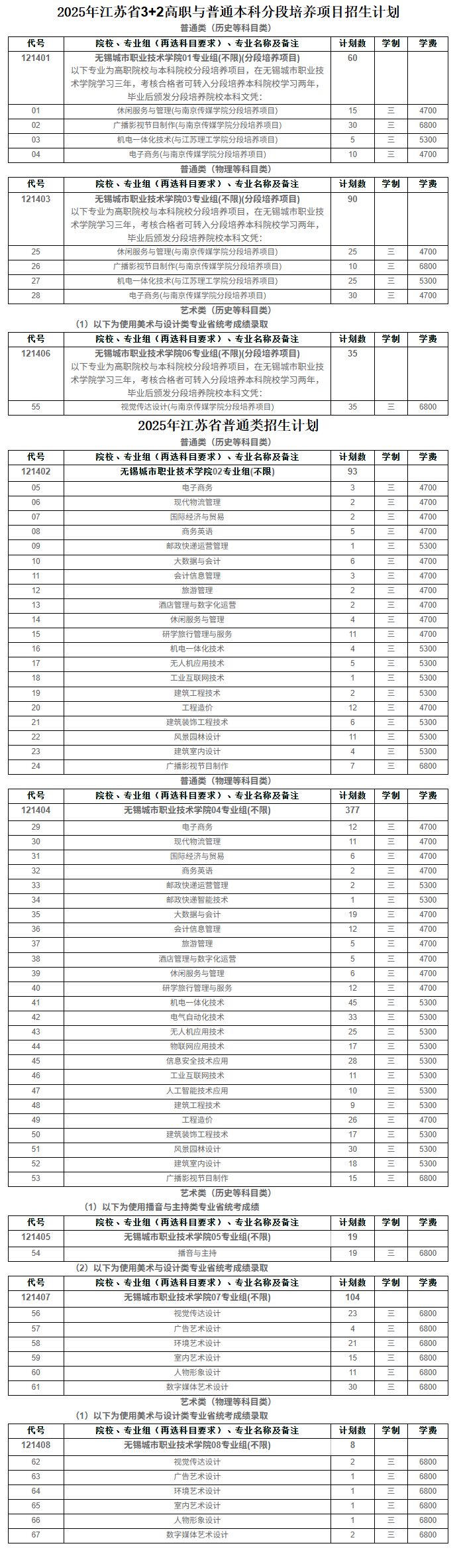 2025無(wú)錫城市職業(yè)技術(shù)學(xué)院招生計(jì)劃-各專業(yè)招生人數(shù)是多少