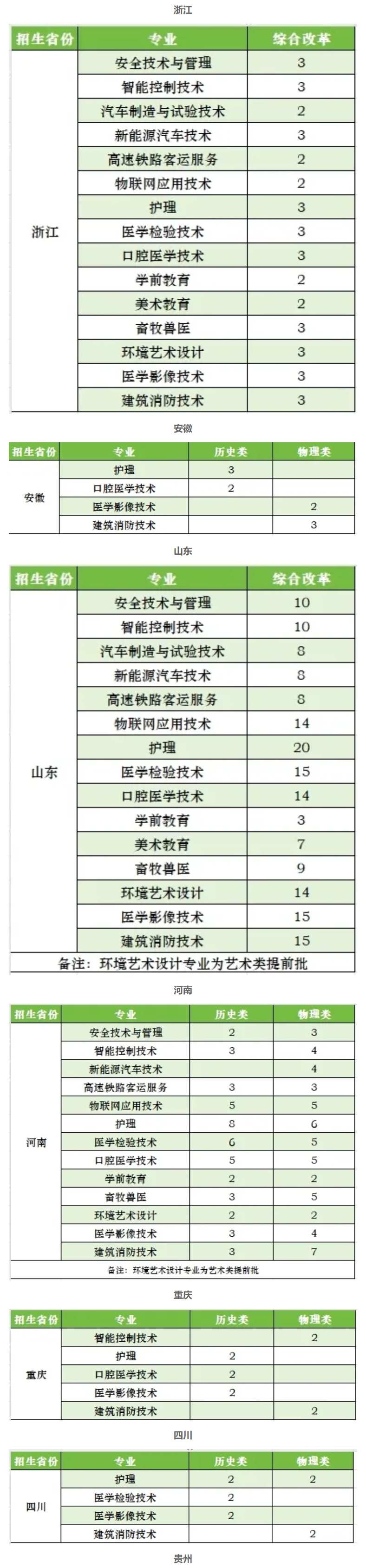 2025榆林能源科技職業(yè)學院招生計劃-各專業(yè)招生人數(shù)是多少