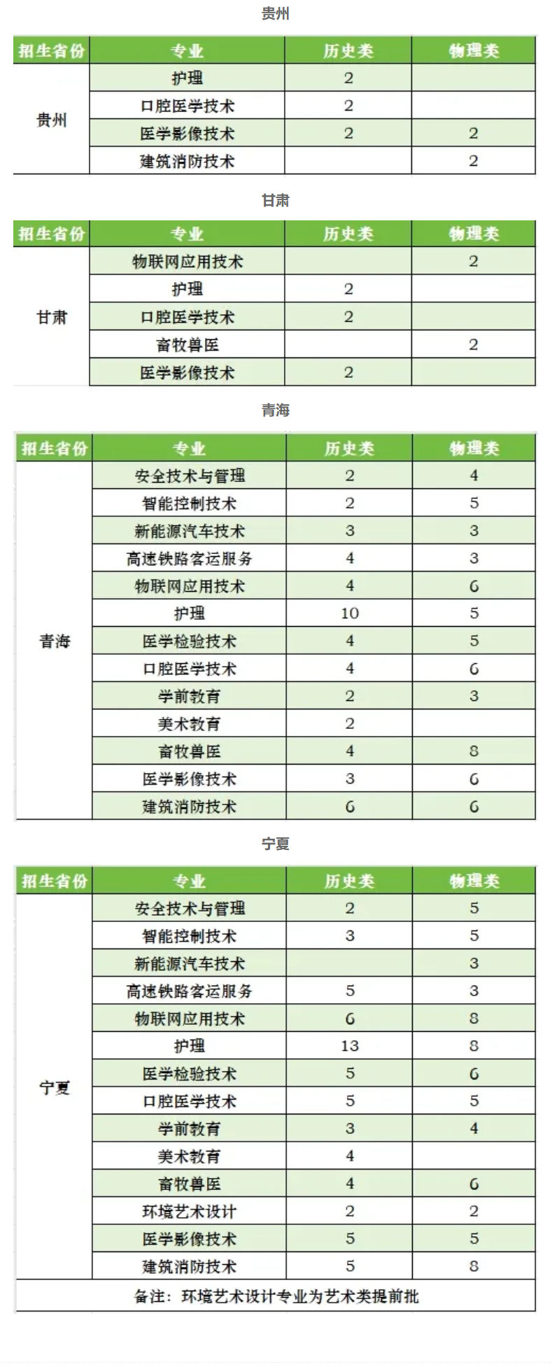 2025榆林能源科技職業(yè)學院招生計劃-各專業(yè)招生人數(shù)是多少